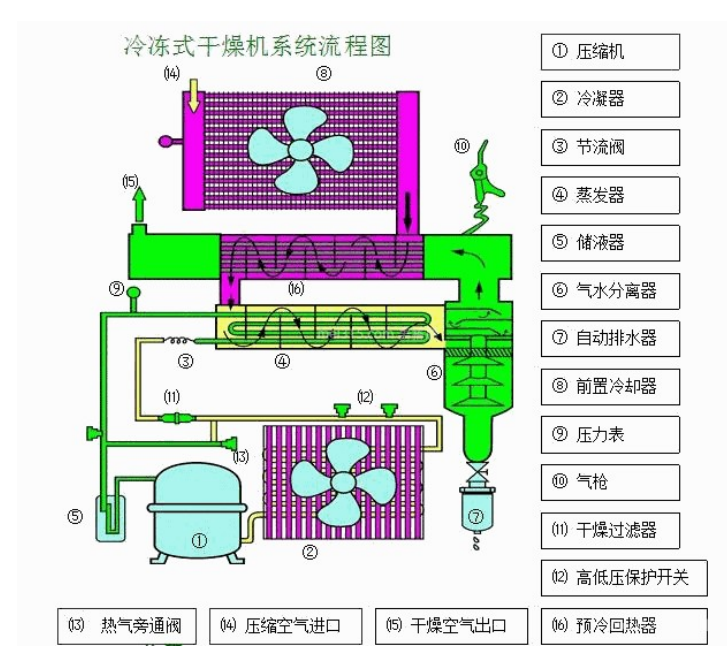 双管高温冷干机效果图.png