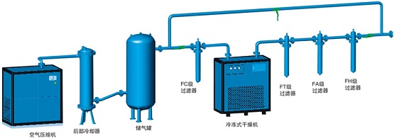 空压机为什么要配备储气罐