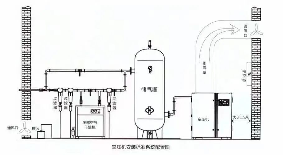 后处理设备在压缩空气系统的重要性