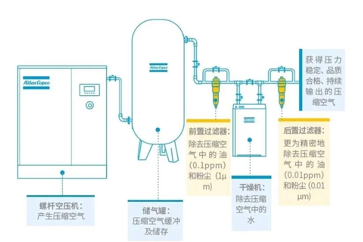 压缩空气产气成本分析：揭秘高效能源转换的奥秘