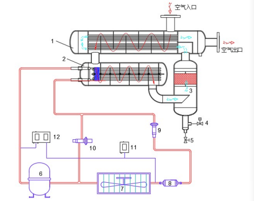 双管高温型冷干机.png